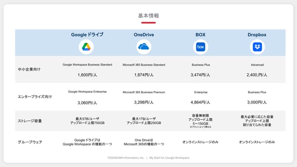 【マスタ】オンラインストレージ比較表_WP用 (10)