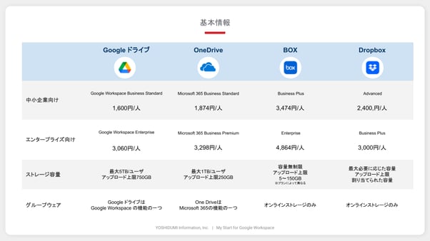 【マスタ】オンラインストレージ比較表_WP用 (10)