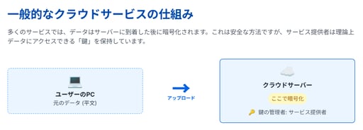 【Google Workspaceアップデート】セキュリティと利便性の両立へ!クライアントサイド暗号化ドキュメントで「提案」機能が利用可能に‐記事用イメージ図1