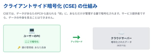 【Google Workspaceアップデート】セキュリティと利便性の両立へ!クライアントサイド暗号化ドキュメントで「提案」機能が利用可能に‐記事用イメージ図2