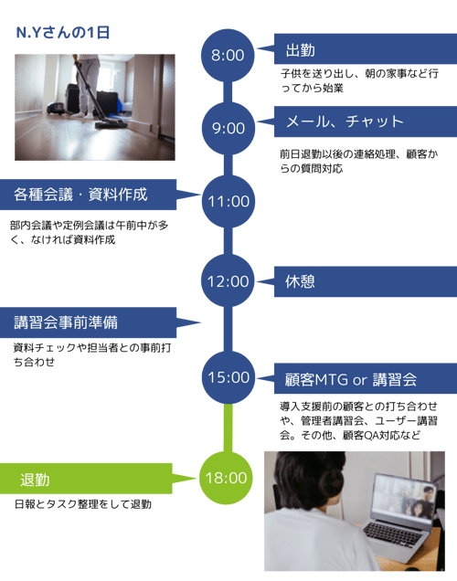 タイムライン