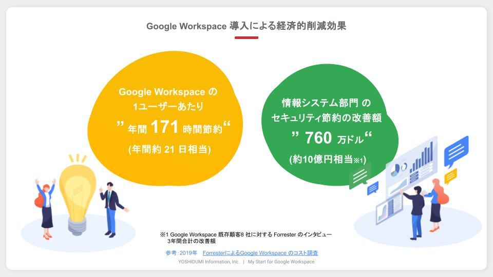 ダウンロード資料_GoogleWorkspace導入コストシミュレーション (1)