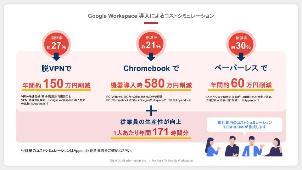 ダウンロード資料_GoogleWorkspace導入コストシミュレーション