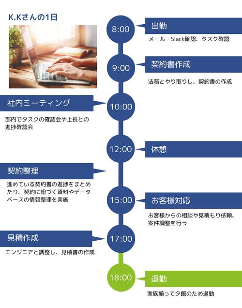 上山さん