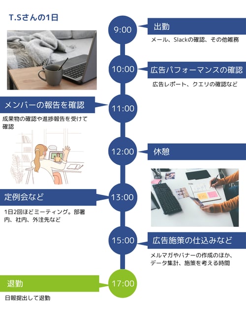 佐々木さん