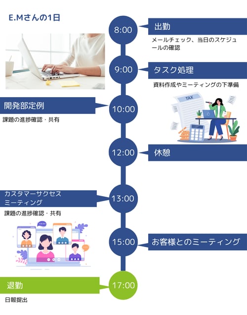 南さん
