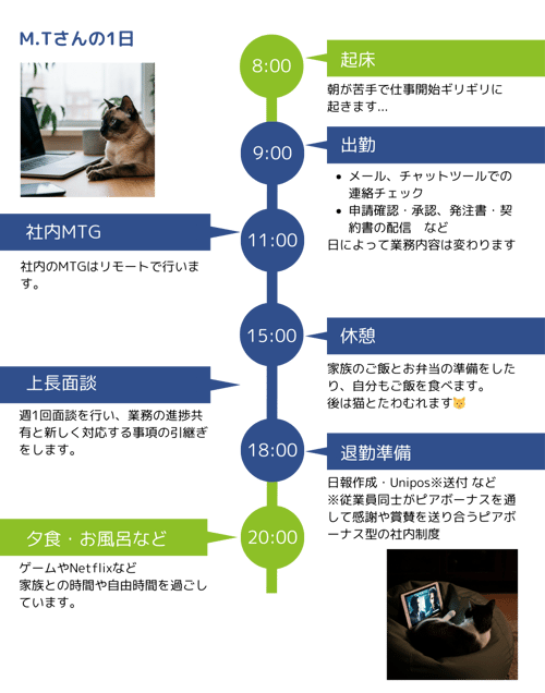 採用ページ_タイムライン (1)
