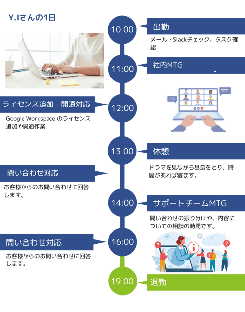 採用ページ_タイムライン (10)