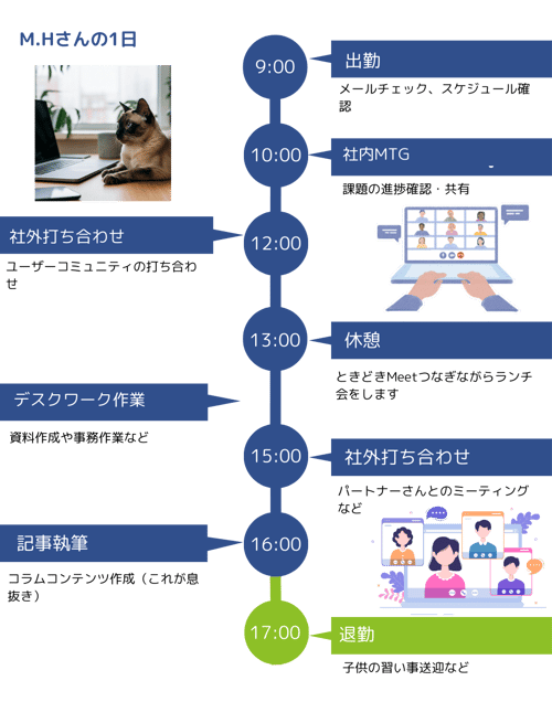 採用ページ_タイムライン (12)