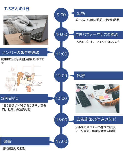 採用ページ_タイムライン (15)