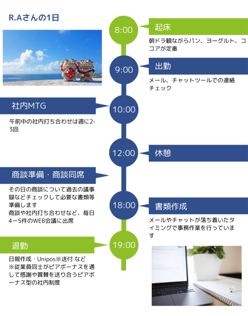 採用ページ_タイムライン (2)