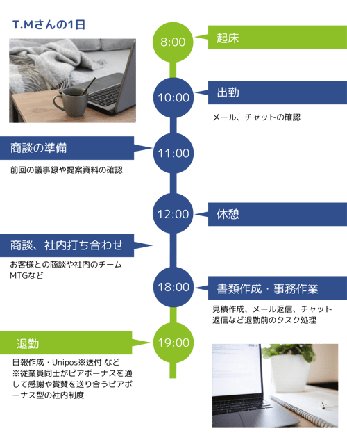 採用ページ_タイムライン (3)