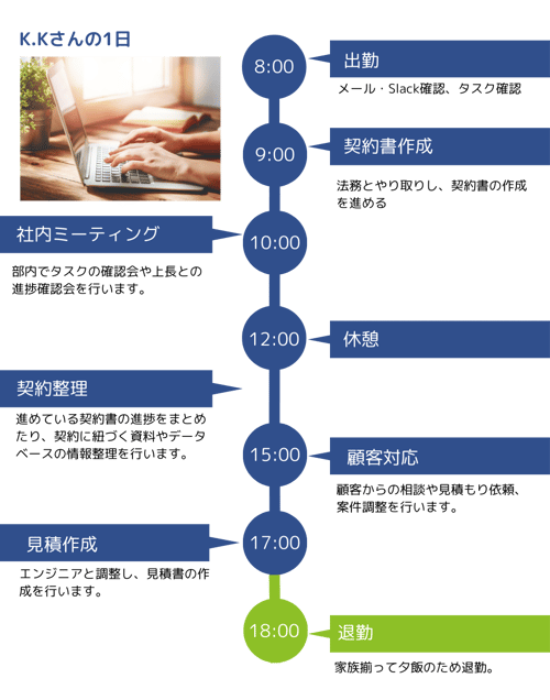 採用ページ_タイムライン (5)