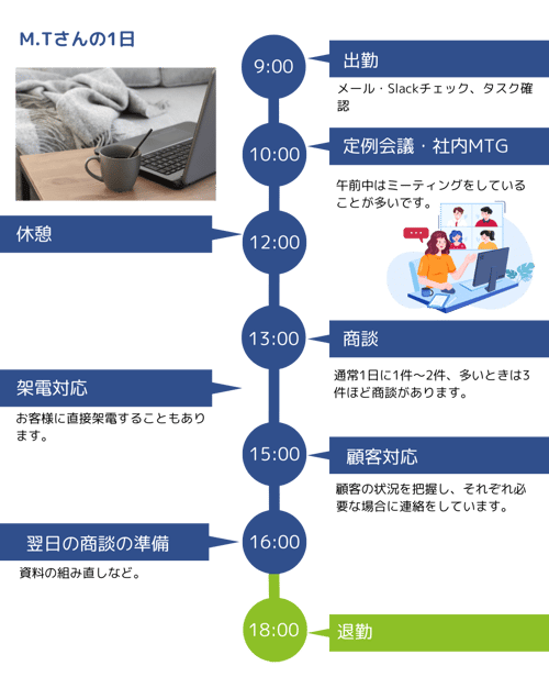 採用ページ_タイムライン (6)