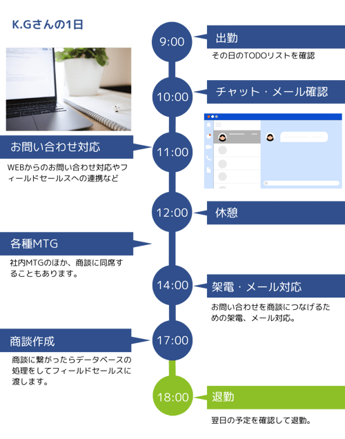 採用ページ_タイムライン (7)