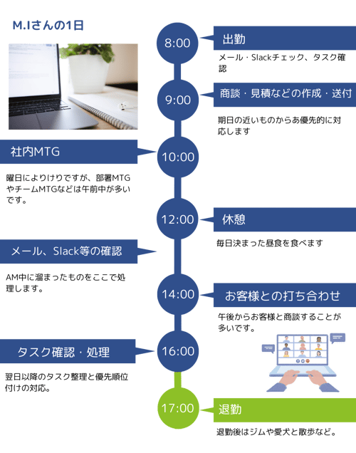 採用ページ_タイムライン (8)