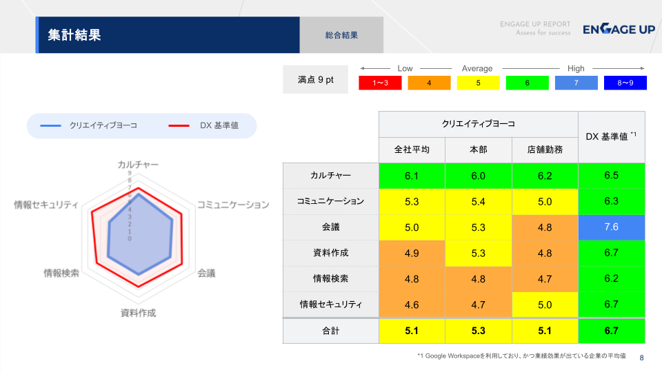 株式会社クリエイティブヨーコ様image (1)