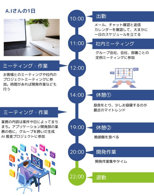石野さん