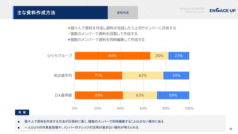 ENGAGE UP 報告会(ひぐちグループ様) のコピー (4)