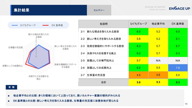 ENGAGE UP 報告会(ひぐちグループ様) のコピー (5)