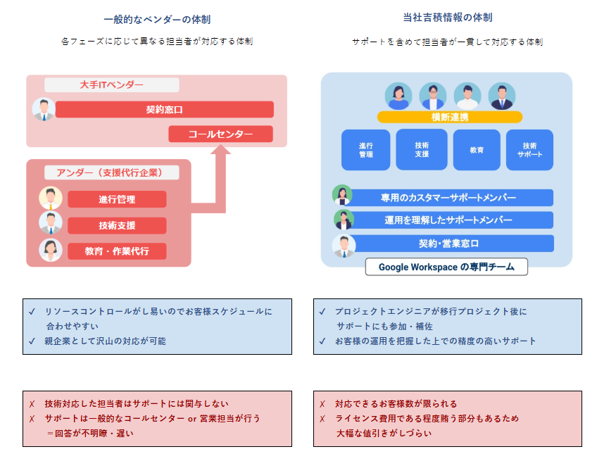 GoogleWorkspace導入支援_パートナー