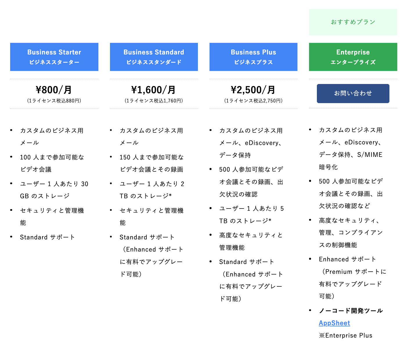 GoogleWorkspace料金2025