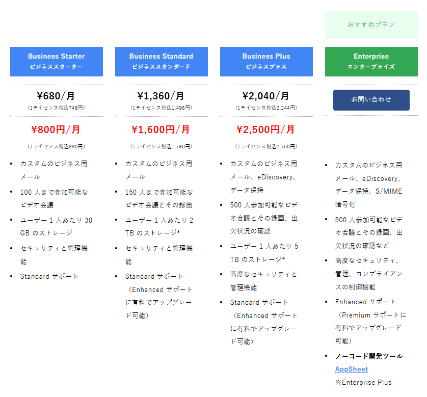 GoogleWorkspacePrice202503
