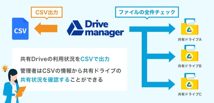 共有Driveの利用状況をCSVで出力