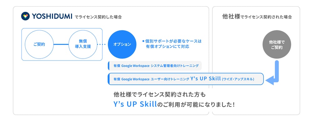 YsUpSkill-service6
