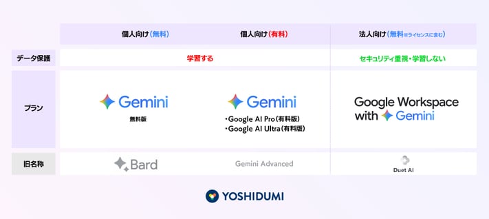 gemini_plan