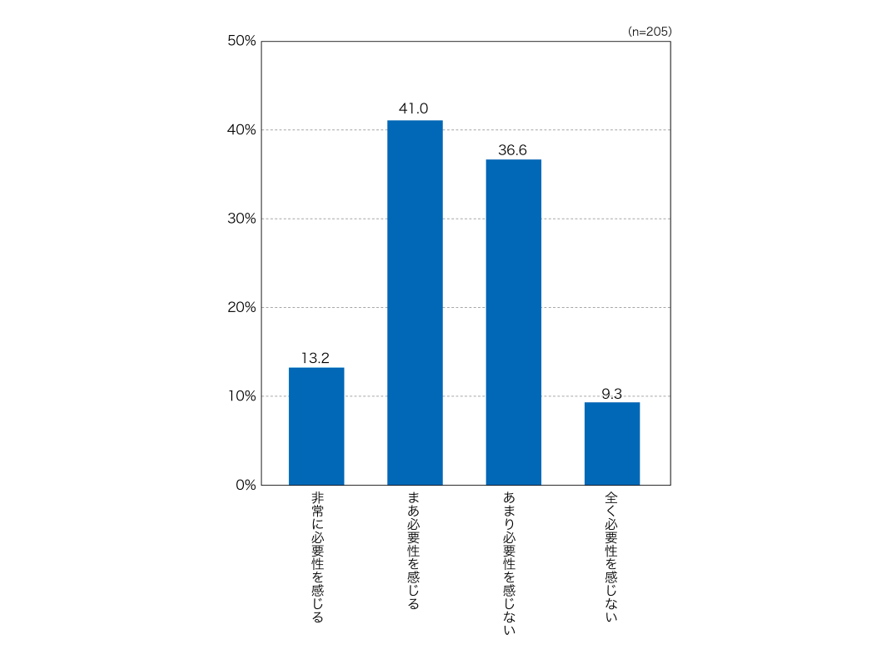 groupware_share_2