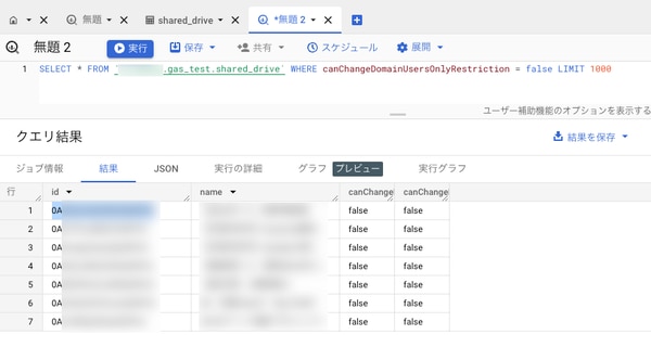 GAS でエクスポートした 共有ドライブ のメタ情報を BigQuery で解析してみる