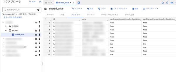 GAS でエクスポートした 共有ドライブ のメタ情報を BigQuery で解析してみる