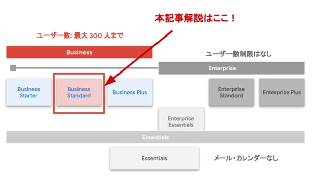 Google Workspace プラン選び！Business Standard 編