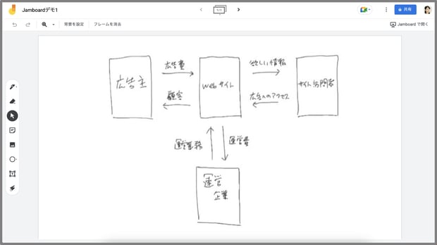 Google Jamboard とは？便利な使い方や共有方法を解説