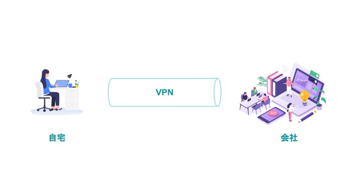 VPN接続とは？仕組みや特徴をわかりやすく解説！脱VPNとゼロトラストを行うための考え方も説明します
