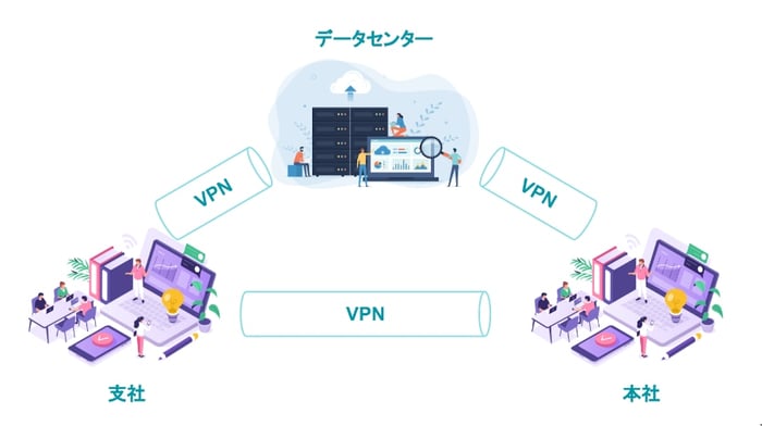 VPN接続とは？仕組みや特徴をわかりやすく解説！脱VPNとゼロトラストを行うための考え方も説明します