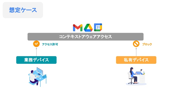 コンテキストアウェアアクセスとは？Google Workspace を利用したアクセス制御について解説