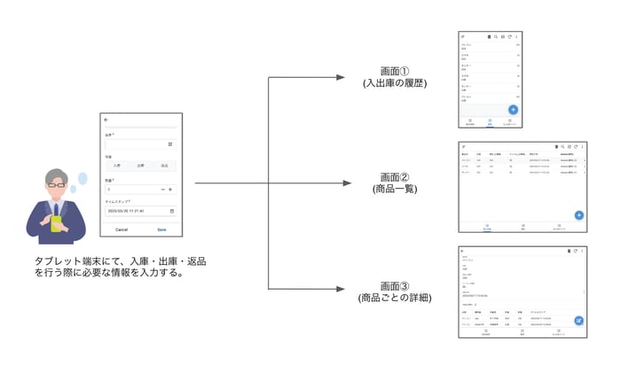 AppSheet で手軽に作る在庫管理アプリの作り方：使い方まで徹底解説