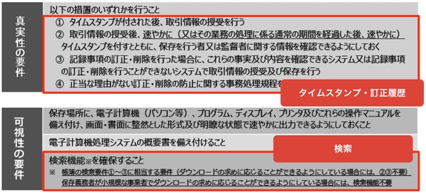 Google Workspace と AppSheet で手軽に！電子帳簿保存法の電子取引に対応する方法とは？その1