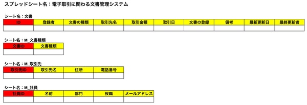 Google Workspace と AppSheet で手軽に！電子帳簿保存法の電子取引に対応する方法とは？その1