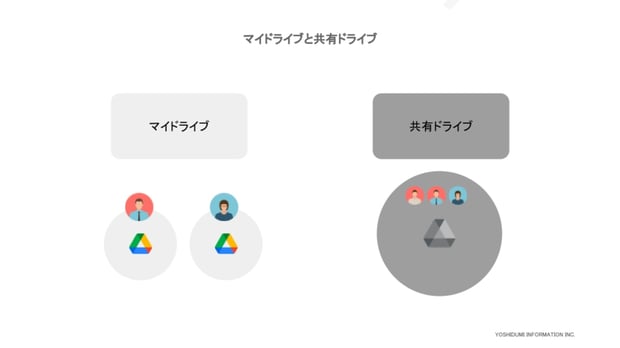 【基礎編】共有ドライブとは？Google Workspace の業務データを効率・集約管理する