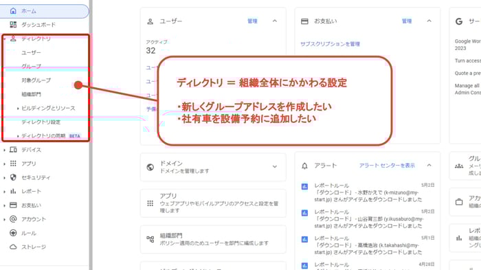 【解説】Google 管理コンソールの機能と設定:ユーザー、デバイス管理、セキュリティ