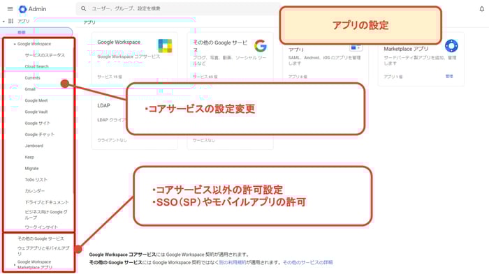 【解説】Google 管理コンソールの機能と設定：ユーザー、デバイス管理、セキュリティ