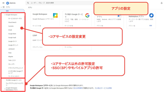 【解説】Google 管理コンソールの機能と設定：ユーザー、デバイス管理、セキュリティ