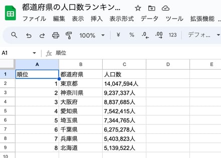 Google Bard を使いたくなる便利機能ベスト5