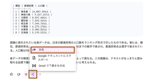 Google Bard を使いたくなる便利機能ベスト5