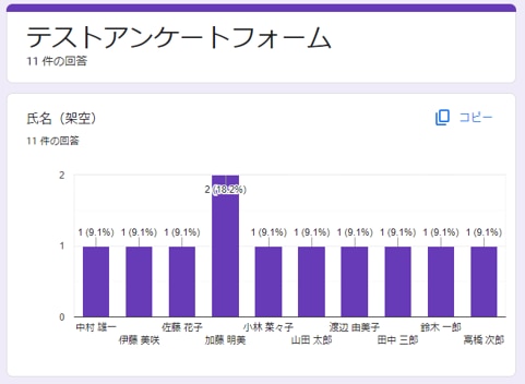 Google フォーム のセキュリティ対策は万全？自分でできる対策も紹介