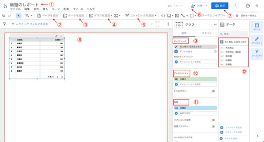 AppSheet と Looker Studio を連携させてみた！