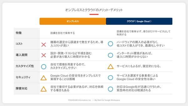 オンプレとクラウドの違いとは？それぞれの向き・不向きと移行ポイントを詳しく紹介